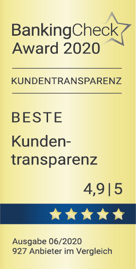 Award-Testsiegel 2020